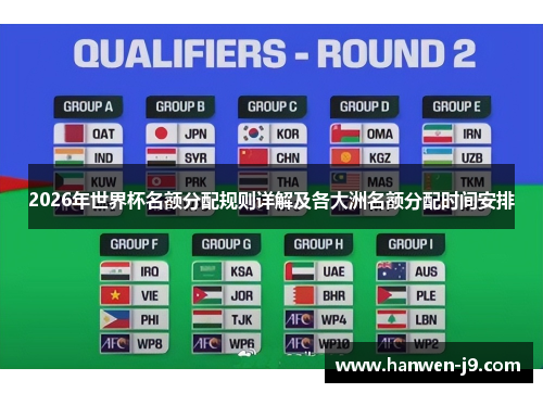 2026年世界杯名额分配规则详解及各大洲名额分配时间安排