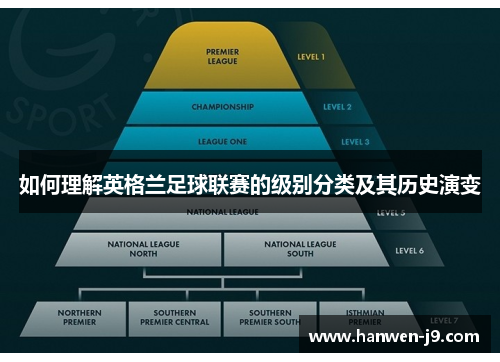 如何理解英格兰足球联赛的级别分类及其历史演变 如何理解英格兰足球联赛的级别分类及其历史演变