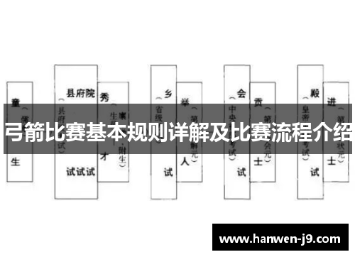 弓箭比赛基本规则详解及比赛流程介绍