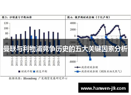 曼联与利物浦竞争历史的五大关键因素分析 曼联与利物浦竞争历史的五大关键因素分析
