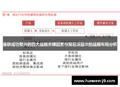 曼联成功复兴的四大战略关键因素与背后深层次的战略布局分析