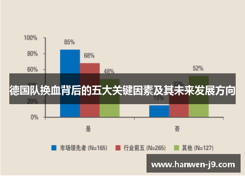 德国队换血背后的五大关键因素及其未来发展方向