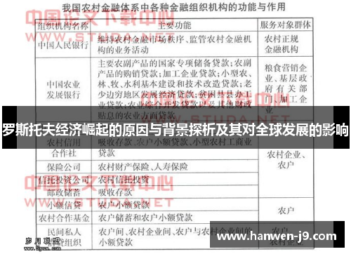 罗斯托夫经济崛起的原因与背景探析及其对全球发展的影响