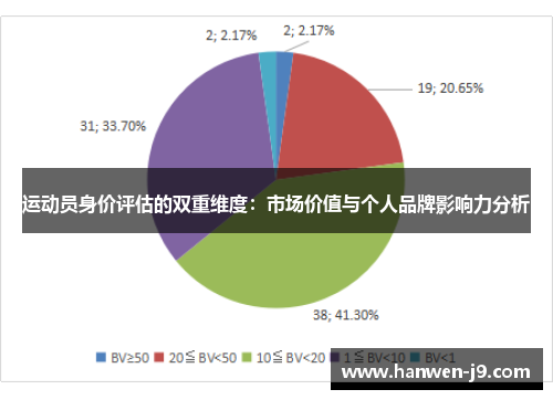 运动员身价评估的双重维度：市场价值与个人品牌影响力分析