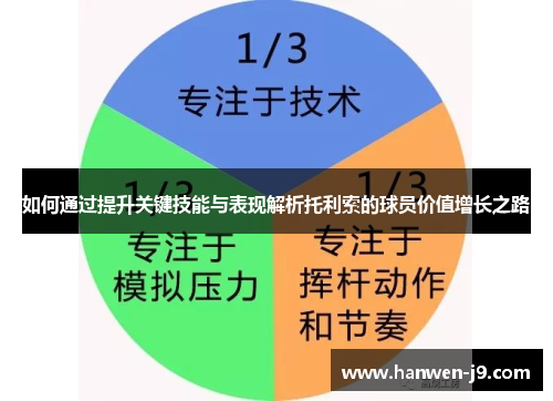 如何通过提升关键技能与表现解析托利索的球员价值增长之路