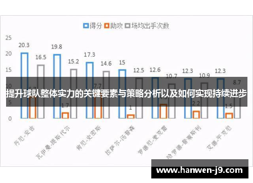 提升球队整体实力的关键要素与策略分析以及如何实现持续进步