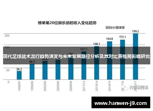 现代足球战术流行趋势演变与未来发展路径分析及其对比赛格局影响研究