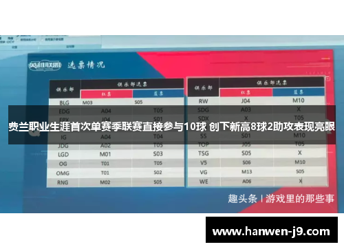 费兰职业生涯首次单赛季联赛直接参与10球 创下新高8球2助攻表现亮眼 费兰职业生涯首次单赛季联赛直接参与10球 创下新高8球2助攻表现亮眼