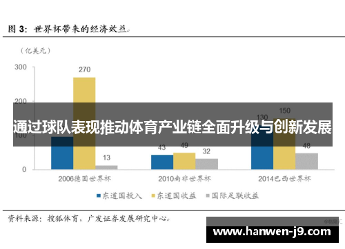 通过球队表现推动体育产业链全面升级与创新发展 通过球队表现推动体育产业链全面升级与创新发展